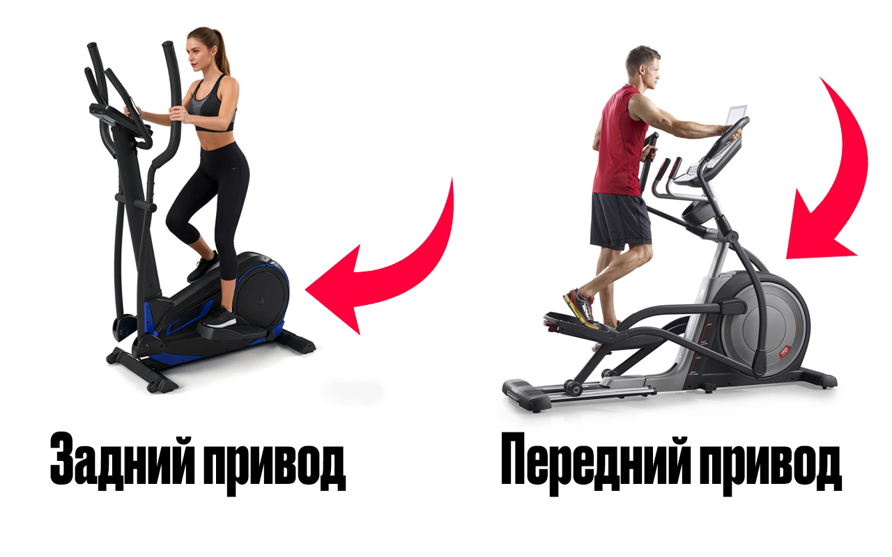 Переднеприводный и заднеприводный эллипсоид