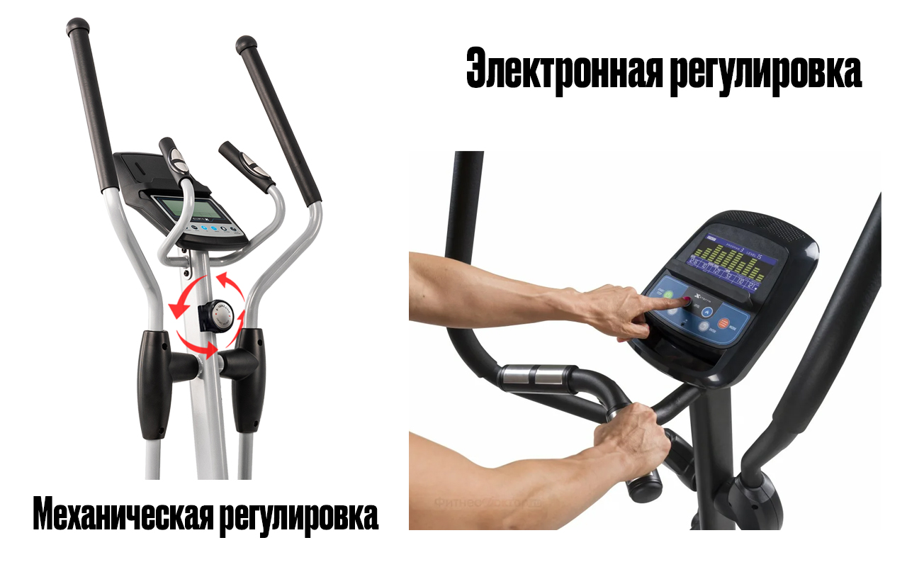 Типы нагрузки эллипсоида