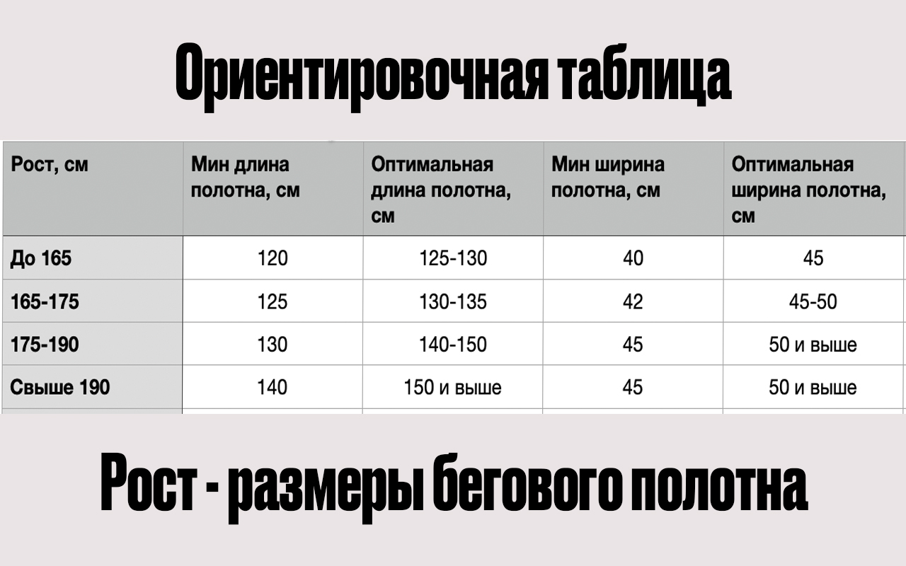 Таблица размеров бегового полотна